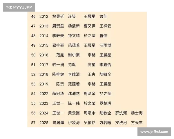 2018围棋重要赛事时间-2018围棋重要赛事时间表 2018围棋重要赛事时间-2018围棋重要赛事时间表