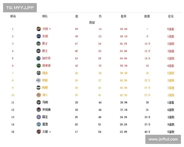 NBA今日赛事战报精华聚焦球队排名变动与关键比赛回顾 NBA今日赛事战报精华聚焦球队排名变动与关键比赛回顾