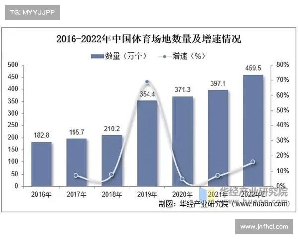 体育赛事产品产业_体育产业赛事运营 体育赛事产品产业_体育产业赛事运营