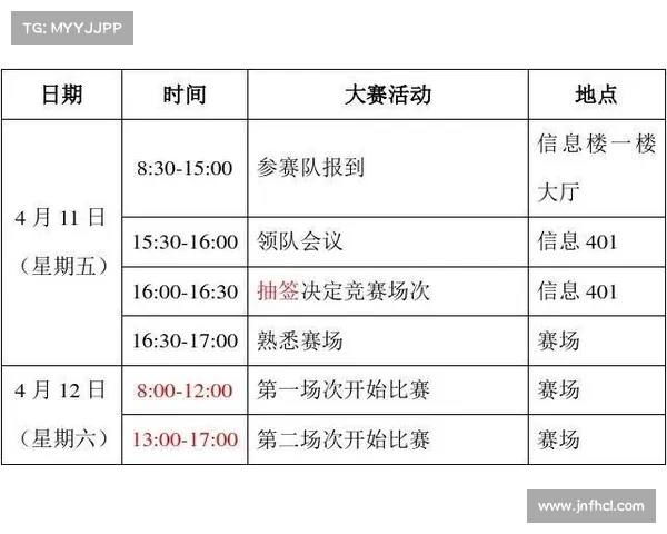 赛事流程、赛事流程方案 赛事流程、赛事流程方案