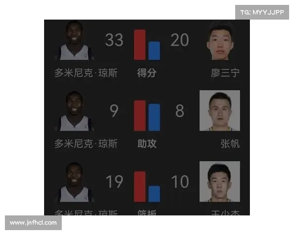 cba常规赛总得分 cba常规赛总得分